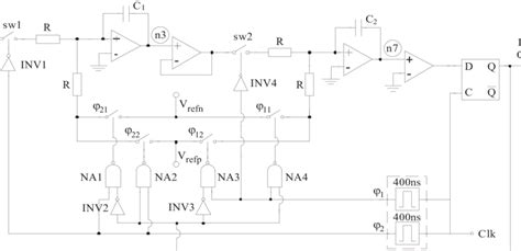 Sigma-delta modulator structure. | Download Scientific Diagram