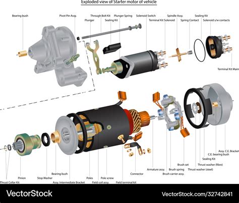 Exploded view vehicle starter motor Royalty Free Vector