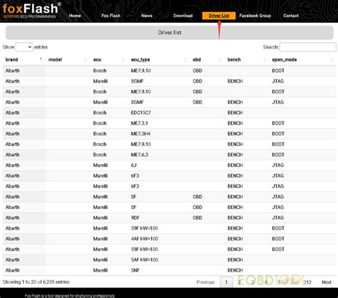 FoxFlash ECU TCU Chip Tuning Tool FAQ