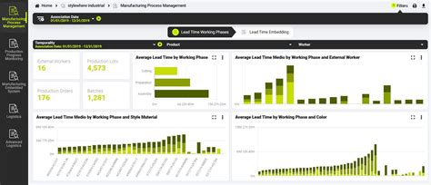 Continuous Improvement Dashboard