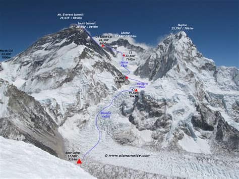 Mt. Everest Route Maps