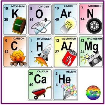 Periodic Table Clipart (Chemistry, Elements, Metals, Non-metals)