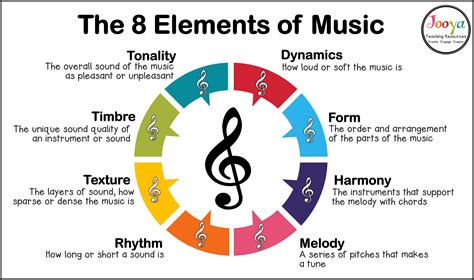 20 points :) We discussed that we should study the musical elements so ...