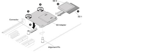 Replacing the SD adapter | System x3500 M5 | Lenovo Docs