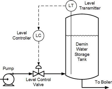 Control Notes