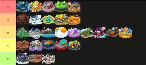 a tier list of all the MSM islands (including DoF) : r/MySingingMonsters