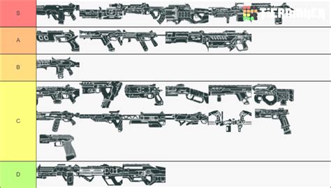 Apex Legends Weapon S11 Tier List (Community Rankings) - TierMaker