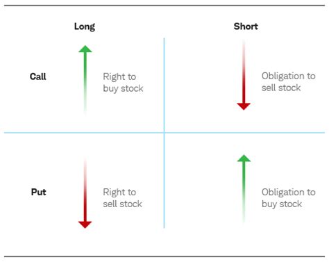 Bearish Options Strategies | Options Trading | DreamGains