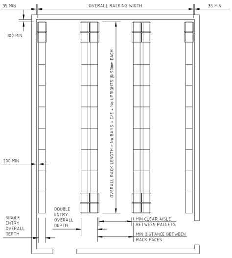 Warehouse Guide - Intro to Pallet Racking & Warehousing