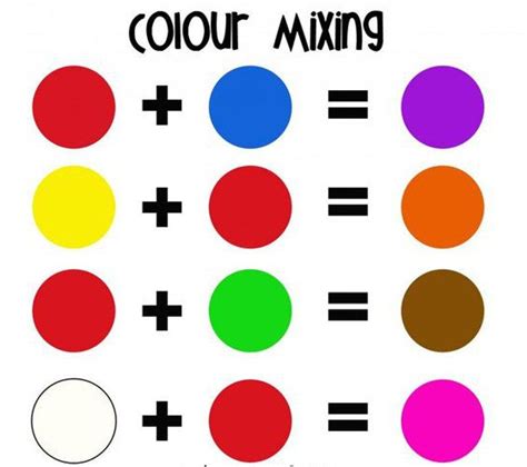 Color Wheel Mixing Chart