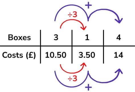 Multiplication Ratio Tables Worksheets | Brokeasshome.com