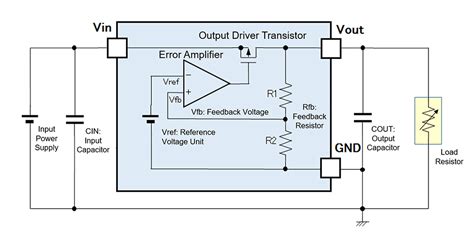 Linear Voltage Regulator Circuit, Types Applications, 40% OFF