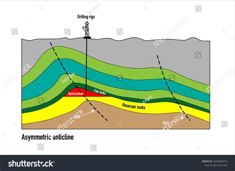 Asymmetric Anticline Petroleum Trap Vector Diagram Stock Vector (Royalty Free) 1855984915 ...