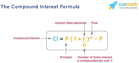 Interest Formula - What is Interest Formula? Examples