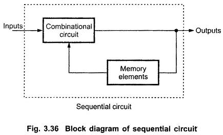 Digital Integrated Circuits | EEEGUIDE.COM