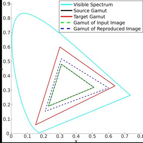 Wide-gamut test images used in the evaluation of GEAs. First three... | Download Scientific Diagram