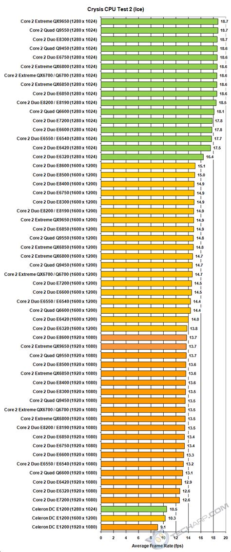 Intel Cpu Comparison Chart / I made yet another Intel/AMD lineup comparison chart ... / Here you ...