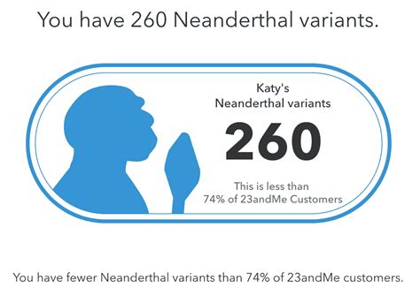 AncestryDNA Vs. 23AndMe: I Took 2 DNA Tests So You Can Pick The Right ...