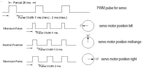 Servo Motor Driver Circuit