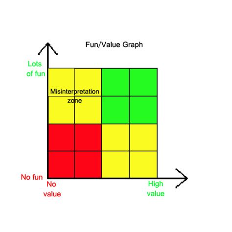 Are we only having fun? | Agile Partnership