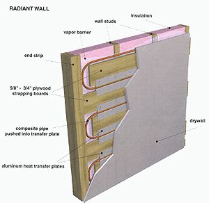 Green Home Design Architect: Radiant Heating Systems