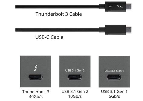 Thunderbolt 3 vs USB-C: o que os distingue?