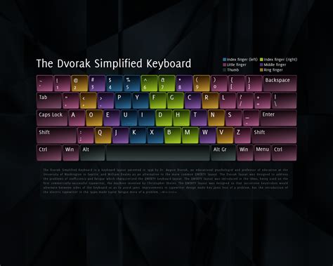 The Dvorak Simplified Keyboard by 0178120181524 on DeviantArt