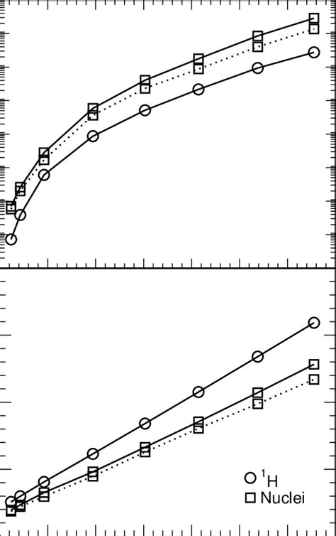 8: Electron capture rates (upper panel) and average neutrino energies... | Download Scientific ...