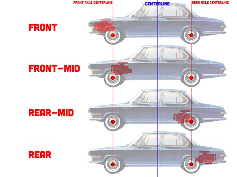 These Are All The Mid-Rear-Engined Cars With Rear Seats We Can Think Of - The Autopian