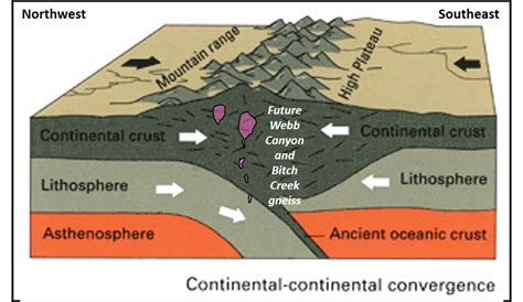 Northern Tetons Geologic Wonders - Geology of Wyoming