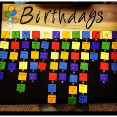 77 Birthday Boards ideas | birthday board, birthday, family birthdays