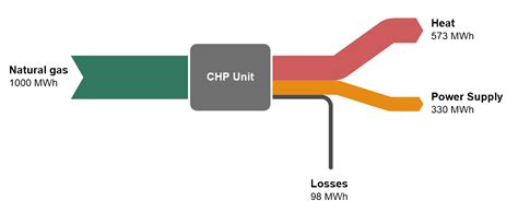 What is an energy flow diagram? | iPoint-systems