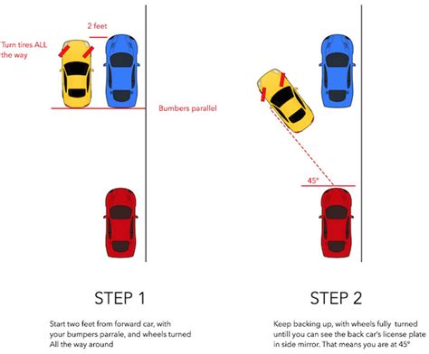 How to Master Parallel Parking, Explained in One Easy Chart