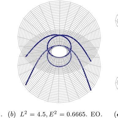 The effective potential (equation (14)) in the Schwarzschild-wormhole ...