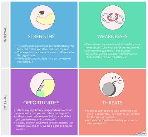 Create your own version of SWOT analysis diagram to analyze and strengthen your career planning ...