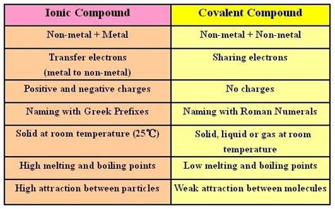 Naming Ionic and Covalent Compounds Quiz - Quizizz