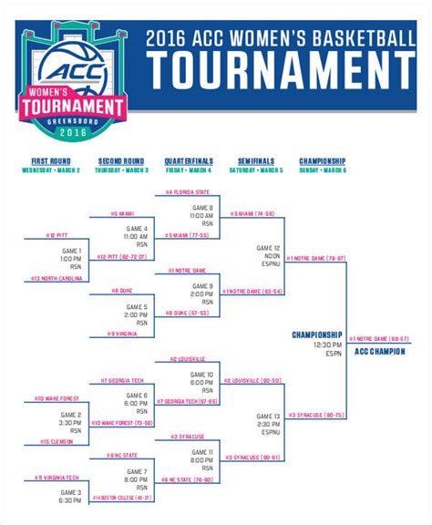 Acc Women's Tournament 2024 Bracket - Fan Lorenza