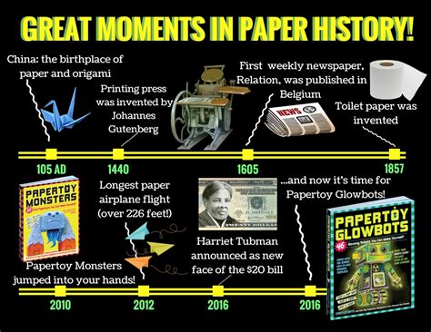 The Great Paper Timeline - Workman Publishing