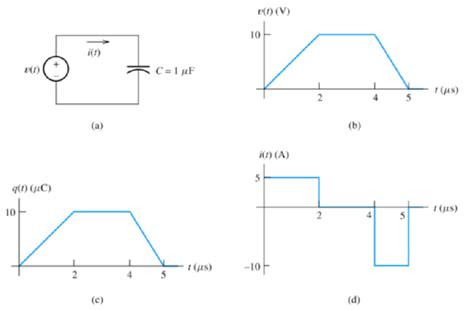 Capacitors Basics – Engineering Cheat Sheet