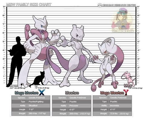 Mega Evolution, Mega Mewtwo, Mew And Mewtwo, Pokemon, Comparison, Dick ...