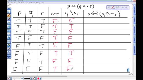 Biconditional Truth Table Example - YouTube