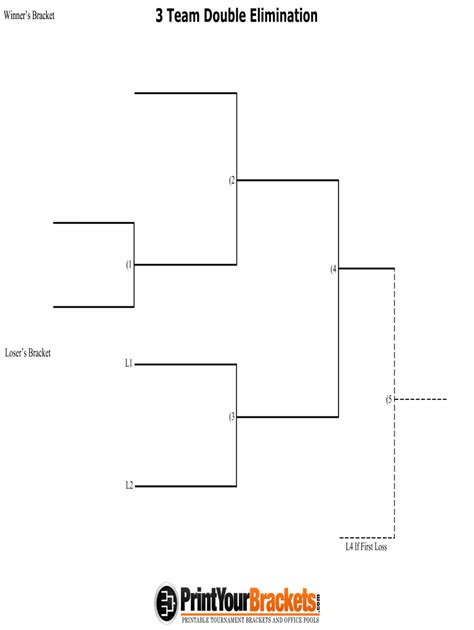 Fillable Online 3 Team Double Elimination Winners Bracket (2 (1 Losers ...