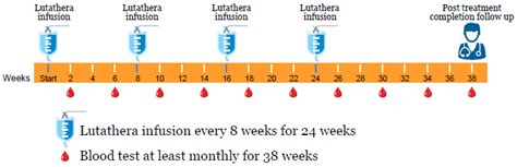 Información sobre su tratamiento con Lutathera® | Memorial Sloan ...