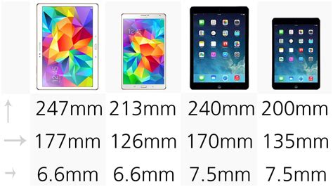 Tablet Comparison Guide (early 2014)