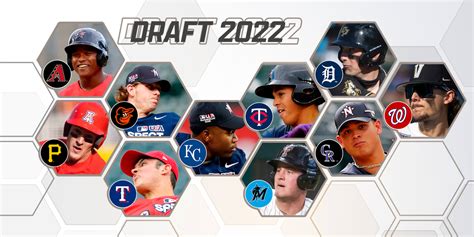 2022 Mock Draft MLB top prospects