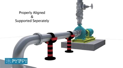 Guide for Installing Centrifugal Pumps |Sintech Pumps