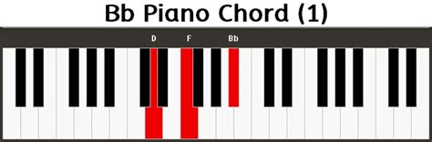 Bb Piano Chord B*