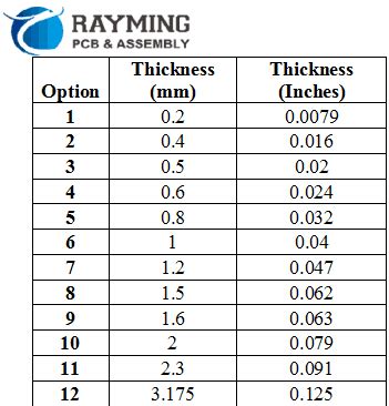 The Options of PCBs Thickness