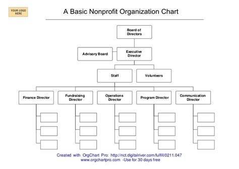 A Simple Nonprofit Organizational Chart