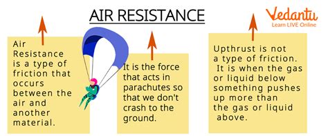 Air Resistance : Learn Definition and Examples